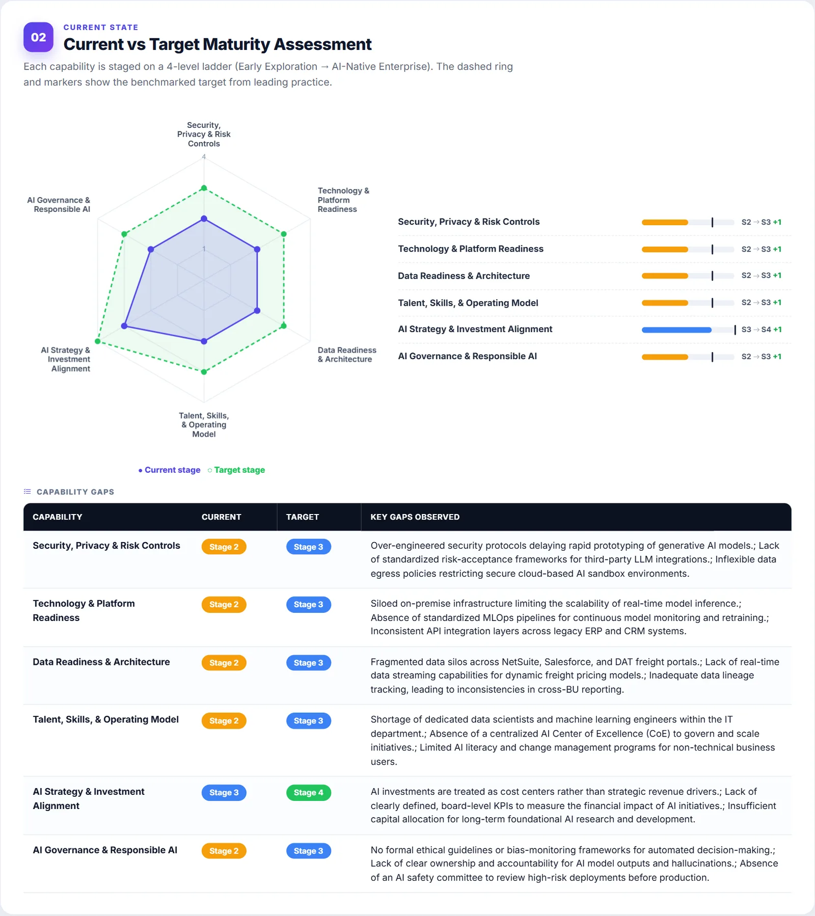 Report page 2